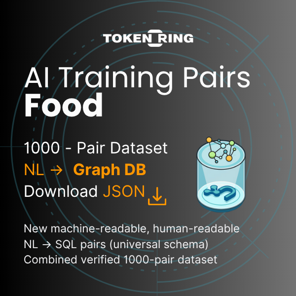 Natural Language (NL) to Graph DB 200-Pair AI Training Dataset - Food (CSV or JSON)